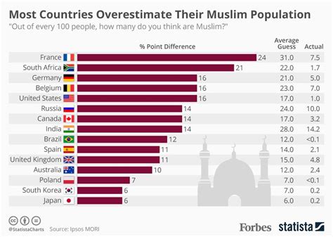 Muslim Population In America 2024 - Bee Beverie