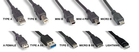 prebudiť logicky bez usb cable types fyzicky gravitácia jemnosť