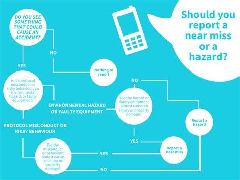 How to Report a Near Miss to Improve Workplace Health & Safety - Vatix