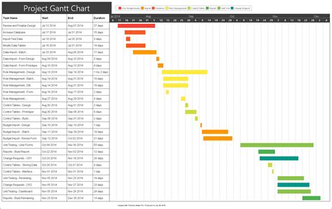 Project gantt chart timeline created with Timeline Maker Pro.