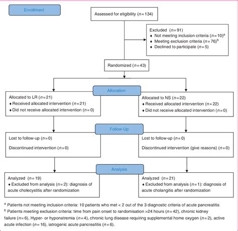 Figure 1 from Fluid resuscitation with lactated Ringer’s solution vs ...