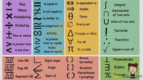 Mathematical Symbols