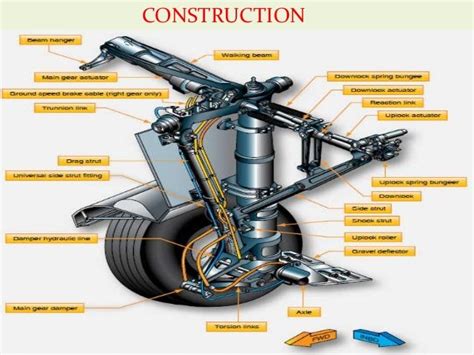 Aircraft landing gear system