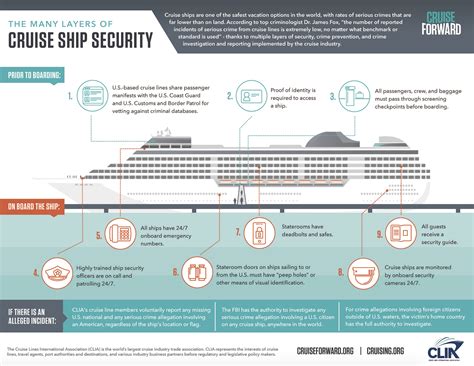 The Many Layers of Cruise Ship Safety - Lemonly Infographics