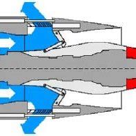 Section through jet engine nacelle with cold stream thrust reverser... | Download Scientific Diagram