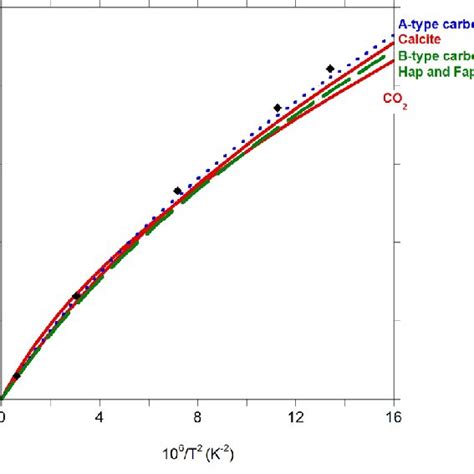 Theoretical carbon isotope fractionation factor between B-type ...