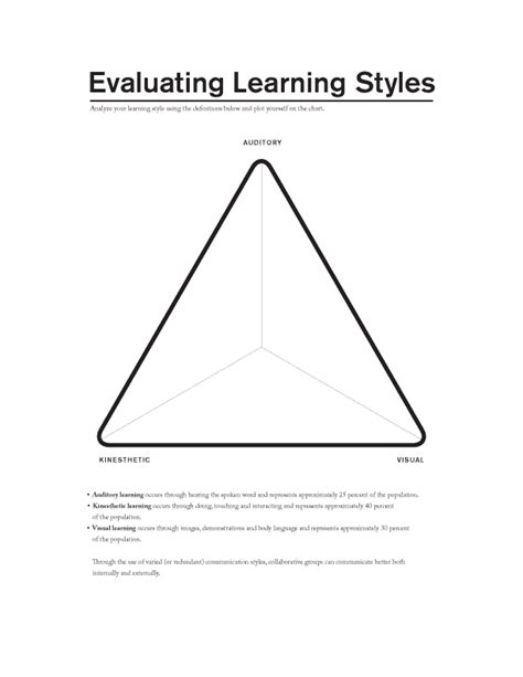 File:Evaluating-learning-styles.png - Wikimedia Commons