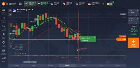 Basics and overview of automatic trading software platform ...