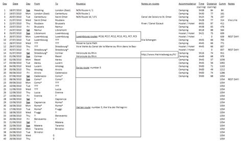 Route Planning – CyclingEurope.org