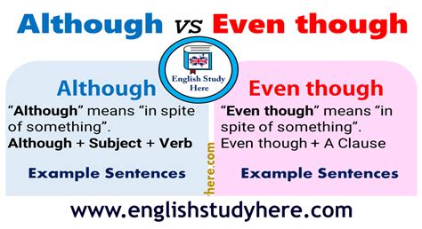 Subordinating Conjunctions Examples - English Study Here