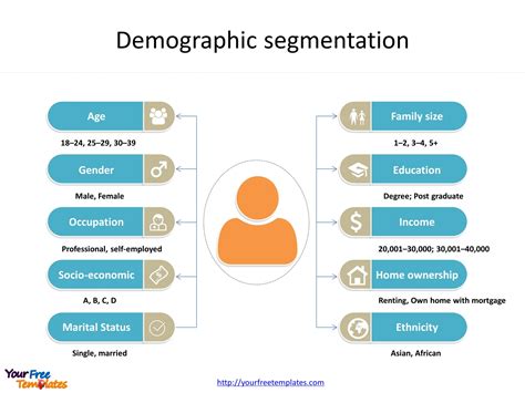 Market Segmentation Template