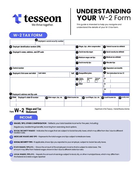 Understanding Your W-2 Form