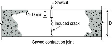 Contraction Joint in Concrete – Their Location and Construction ...