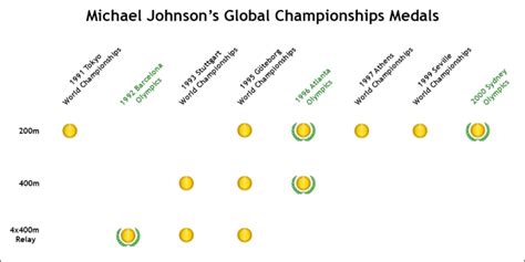 Michael Johnson’s Finest Hour: 1996 Atlanta Olympics – Žiga P. Škraba