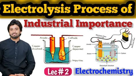 Electrolysis Process of Industrial Importance | Applications of ...