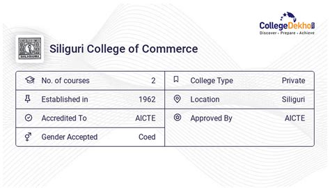 Siliguri College of Commerce Fees Structure & Courses List 2024-25