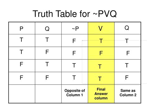 P q r s truth table