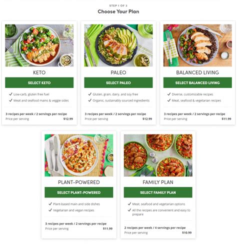 Green Chef Meal Delivery Review - Meals, Pricing, and Features (2020)