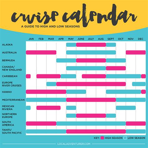 Ultimate Cruise Calendar - The Best Time to Go On a Cruise