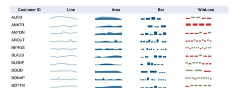 Chapter 2 Sparkline Chart | Dashboard design, Visualizations, Data visualization