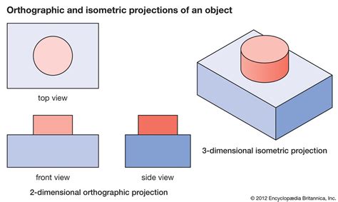 Orthographic projection | 3D Modeling, Drafting & Visualization | Britannica