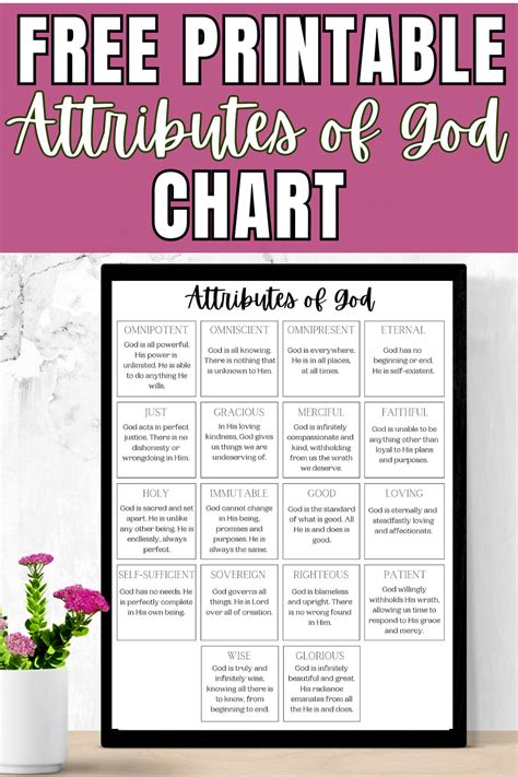 Printable List of Gods Attributes | Attributes of god, Bible journaling ...