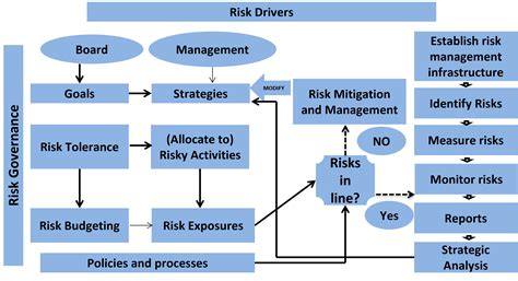 Risk Management Images