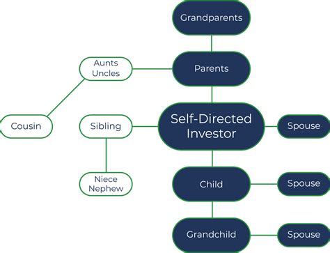 Intro to Self-Directed Retirement Accounts - Wall To Main Investments