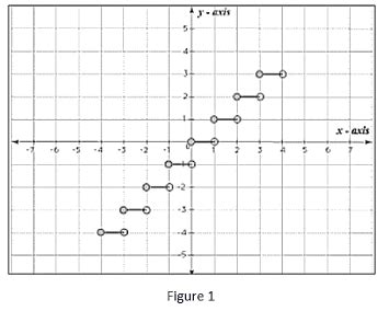 A Clear Explanation of Step Function