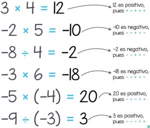 Ley de los signos para multiplicar y dividir números positivos y ...