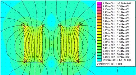 FISITECH | The Way of Never Give Up: How Can Magnetic Fields Interfere?