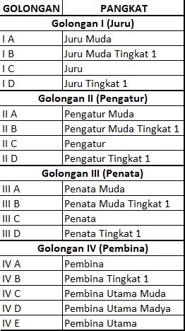 Mengenal Jenis Pangkat PNS serta Jenjang Karirnya yang Bergengsi ...