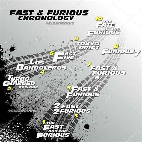 All The Fast And Furious Movies In Order - Fast Furious One