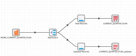 Use Case: Getting Started with Snowflake and Matillion