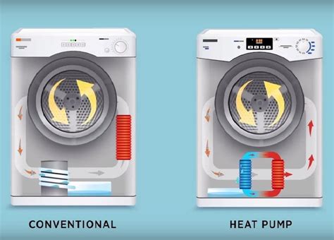 Does a Heat Pump Dryer Need To Be Drained?