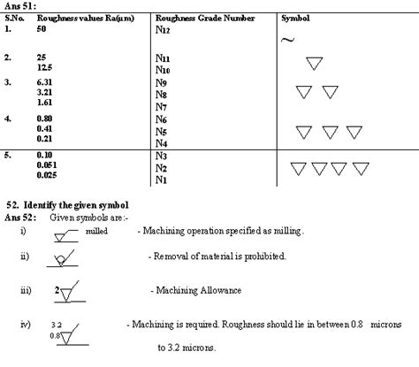 Free Download Engineering notes of CIVIL,Electronics & Communication,Mechanical,FRESH JOB ...