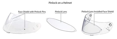 What is Pinlock on a Helmet and how does it work?