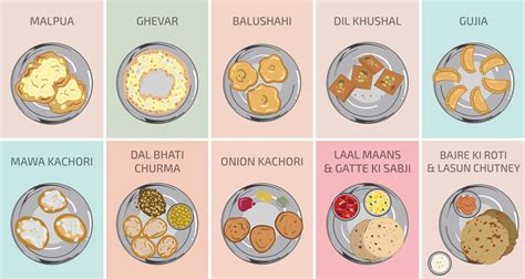 Indian Rajasthani Food. Food from Rajasthan. Dal bhati churma kachori ...