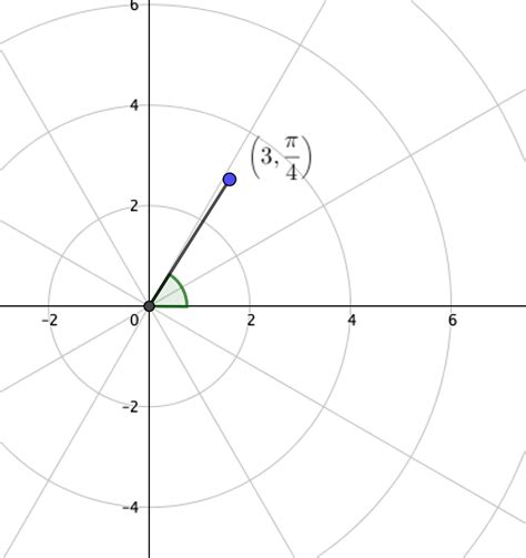 Graph each complex number on a polar grid. Then express it i | Quizlet