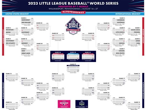 Girls Little League World Series Results 2024 - Cher Melany