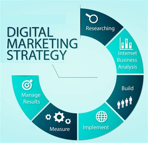 Creating a Winning Digital Marketing Strategy: A Step-by-Step Guide ...