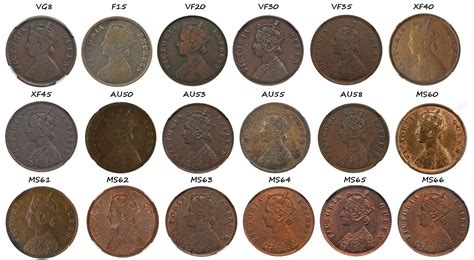 Half Anna 1876 British India (Share Your Coins) - Coin Community Forum