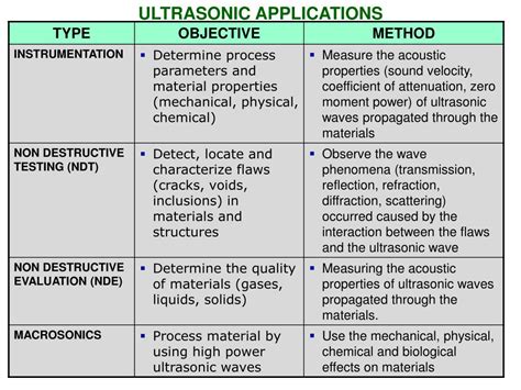 PPT - FIELD AND TYPE OF ULTRASONIC APPLICATIONS PowerPoint Presentation ...