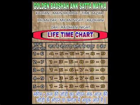 KALYAN / MAIN MUMBAI / MILAN DAY / MILAN NIGHT / TIME BAZAR GOLDEN BADSHAH NEW CHART DEKHO - YouTube