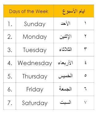 The Hijri calendar is the calendar that Muslims use. In this post you'll find some basic facts ...