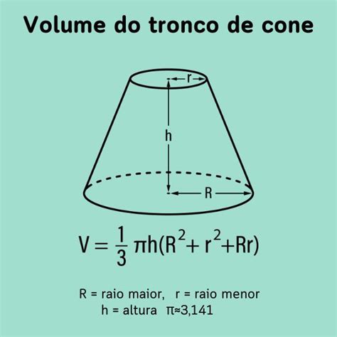 Associado Taxa de admissão pulso qual a formula para calcular volume ...