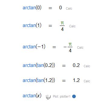 Arctan Graph With Points