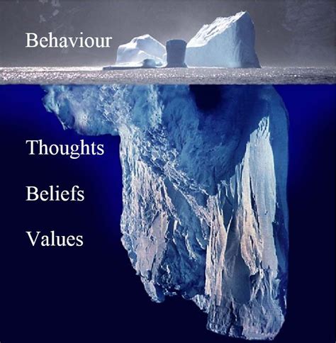 Behaviour iceberg | Sideways Thoughts