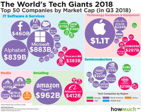 World S Largest Tech Companies By Market Cap In 2021 - Vrogue