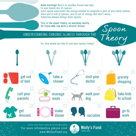 Applying Spoon Theory to Living with Mental Illness